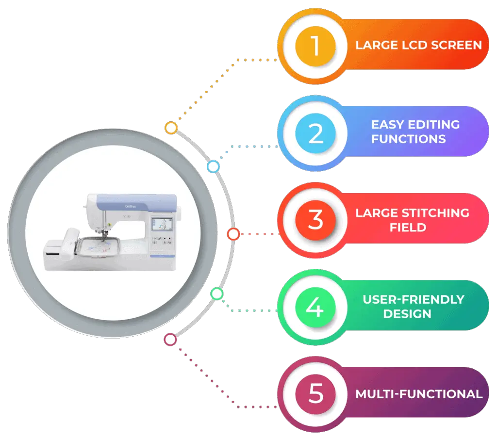 Best Embroidery Machine for Patches Infographic