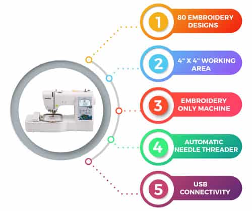 Brother Pe535 Embroidery Machine Infographic