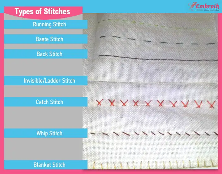 When answering the question: How do I sew by hand? we have several types of stitches.  This image describes 7 of them starting with a running stitch, then a baste stitch, a back stitch, an invisible or ladder stitch, a catch stitch, a whip stitch, and a blanket stitch